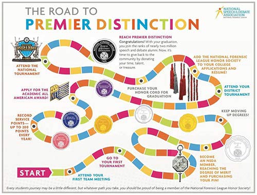 The Road to Premier Distinction. The Road to Premier Distinction.