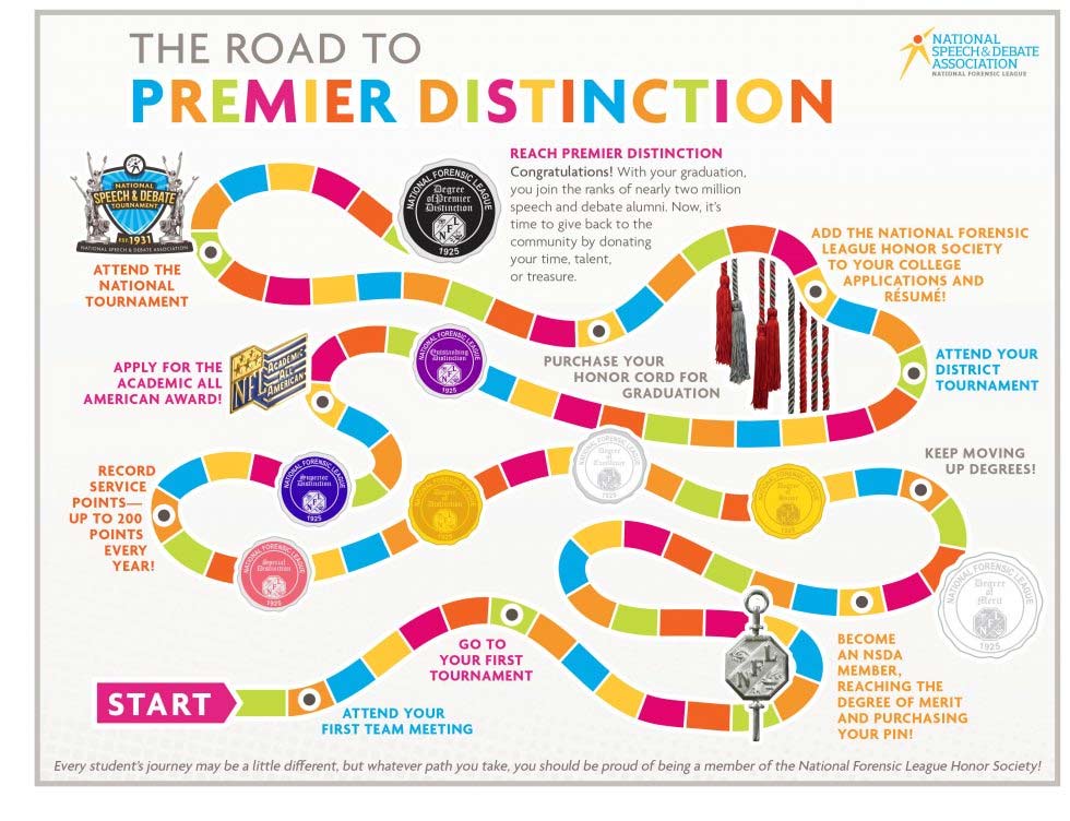 The Road to Premier Distinction Poster The Road to Premier Distinction Poster