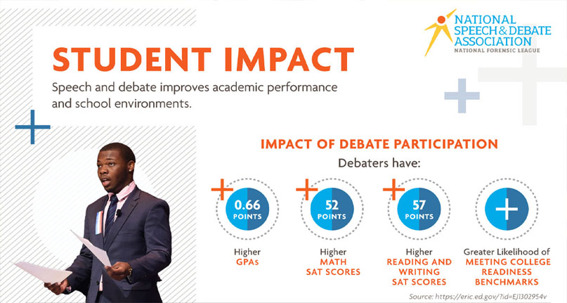 Student Impact Student Impact