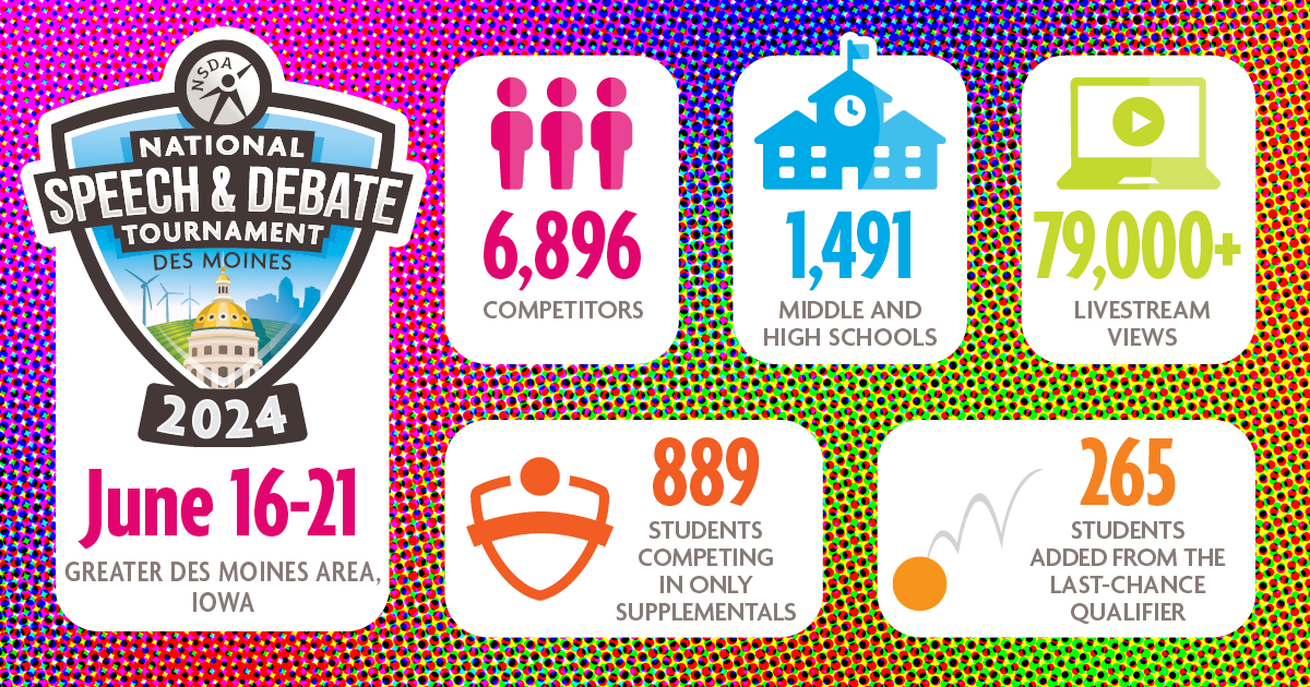 June 16-21, Greater Des Moines Area, IA - 6,896 Competitors - 1,491 Middle School and High Schools - 79,000+ Livestream Views - 889 Students Competing In Only Supplementals - 265 Students Added From The Last-Chance Qualifier June 16-21, Greater Des Moines Area, IA - 6,896 Competitors - 1,491 Middle School and High Schools - 79,000+ Livestream Views - 889 Students Competing In Only Supplementals - 265 Students Added From The Last-Chance Qualifier